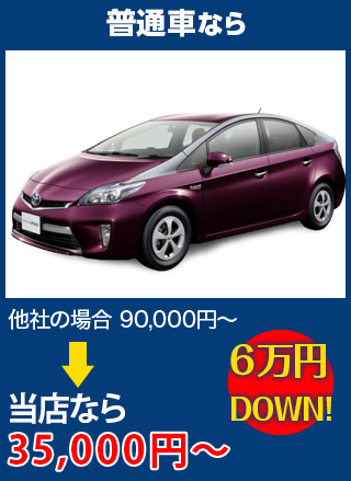 普通車なら、他社の場合90,000円～のところを株式会社福島自動車ガラスなら35,000円～　6万円DOWN！